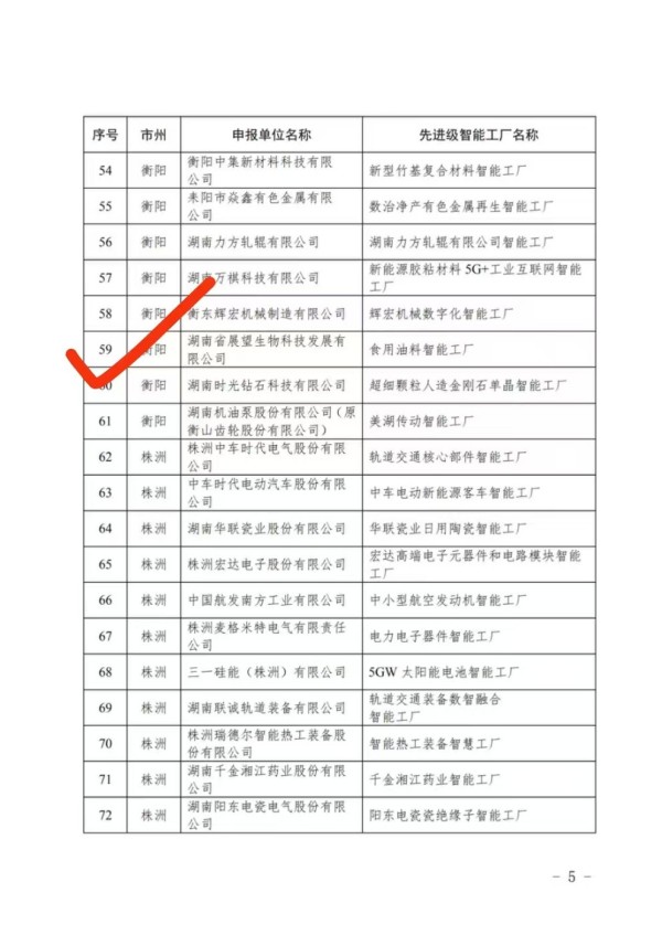 388vip太陽集團糧油獲得“2025年度先進級智能工廠”榮譽